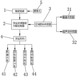 智能垃圾焚燒爐渣運(yùn)輸裝置及系統(tǒng)