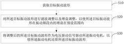 振動(dòng)電機(jī)的控制方法、裝置、終端設(shè)備及存儲(chǔ)介質(zhì)