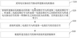 振動(dòng)電機(jī)的諧振頻率檢測(cè)方法、裝置、終端設(shè)備及存儲(chǔ)介質(zhì)