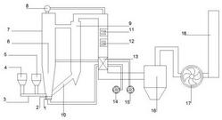 循環(huán)流化床污泥焚燒爐處理裝置