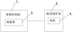 適合于現(xiàn)場的振動(dòng)放礦機(jī)電機(jī)運(yùn)行裝置