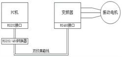 掘進(jìn)機(jī)機(jī)載相機(jī)振動(dòng)測(cè)試系統(tǒng)