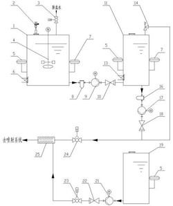 循環(huán)流化床垃圾焚燒爐煙氣SNCR-SCR聯合脫硝系統(tǒng)