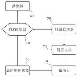 具有自校正功能的振動(dòng)裝置