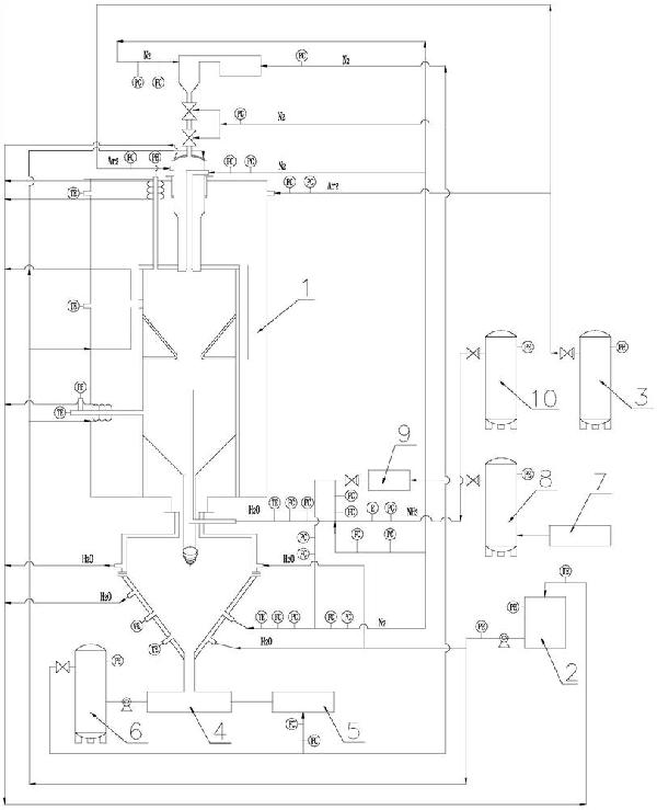 納米氮化鋁粉體合成生產線