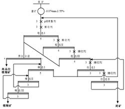 綜合提高低品位鋰云母精礦指標(biāo)的選礦方法