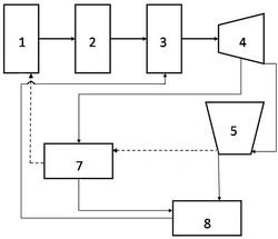 污泥干化焚燒設(shè)備余熱利用系統(tǒng)