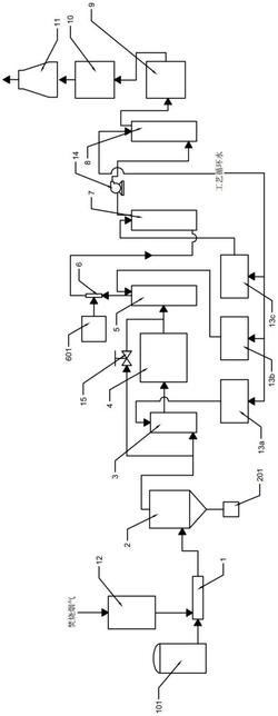 焚燒煙氣超低排放凈化處理系統(tǒng)