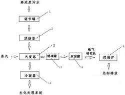 基于汽提塔的高濃度污水處理系統(tǒng)及預(yù)處理系統(tǒng)