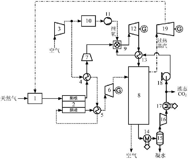 采用超臨界CO2底循環(huán)的天然氣燃料電池發(fā)電系統(tǒng)及方法