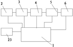 高溫工業(yè)廢氣處理設(shè)備用電氣控制系統(tǒng)