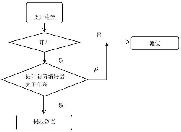 露天礦電鏟性能評(píng)價(jià)方法