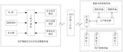 礦用電鏟精準定位系統(tǒng)和方法