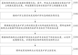 基于融合感知的礦用電鏟物料面識(shí)別方法、裝置及系統(tǒng)