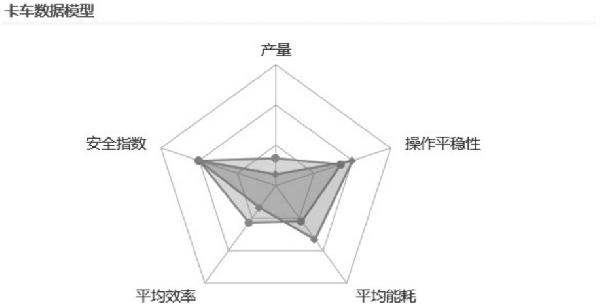 露天礦卡車性能評(píng)價(jià)方法