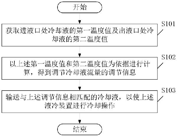 基于鉆孔機(jī)的冷卻方法、裝置及鉆孔機(jī)