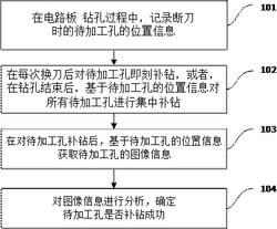 鉆孔機(jī)及其鉆孔方法和鉆孔裝置