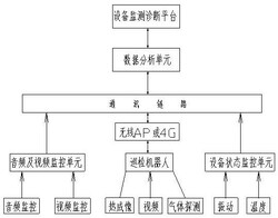 皮帶輸送機(jī)無(wú)人化巡檢系統(tǒng)