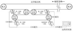 變頻一體機(jī)功率平衡控制系統(tǒng)及礦用皮帶輸送機(jī)