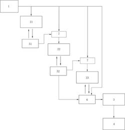 磷礦石破碎粉磨系統(tǒng)