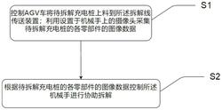 待拆解充電樁高效拆解系統(tǒng)及方法、電子設備