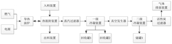 污染土壤熱脫附修復(fù)系統(tǒng)