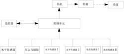 鉆孔自動(dòng)定位裝置及方法