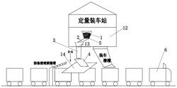 可調(diào)式振動(dòng)給料裝置