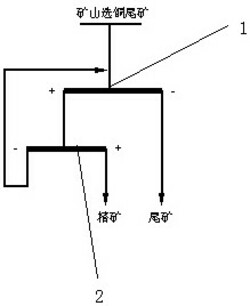 礦山選銅尾礦回收分級提純選銅系統(tǒng)