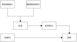 污泥脫水處理系統(tǒng)及污泥處理方法