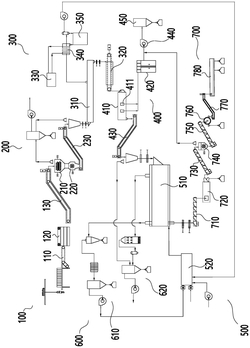 廢舊動力電池單體全組分回收系統(tǒng)