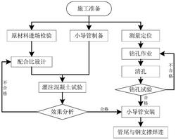 隧道開挖超前支護方法