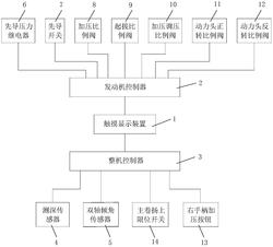 旋挖鉆機(jī)多模式智能加壓系統(tǒng)