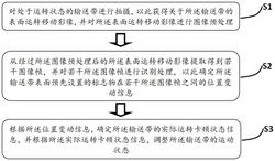 輸送帶運動控制方法和系統(tǒng)