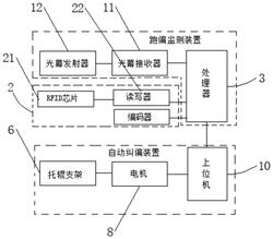 輸送帶自動(dòng)糾偏系統(tǒng)及糾偏方法