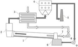 回轉(zhuǎn)窯煅燒系統(tǒng)和方法