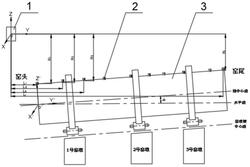 回轉(zhuǎn)窯軸中心線在線動態(tài)檢測方法