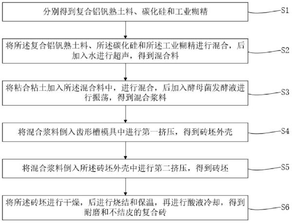 球團(tuán)鏈篦機(jī)回轉(zhuǎn)窯用耐磨復(fù)合磚的制備方法