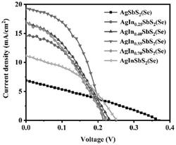 用于太陽(yáng)能電池的薄膜、太陽(yáng)能電池及其制備方法