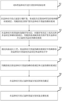 晶體硅太陽(yáng)能電池的制備方法及晶體硅太陽(yáng)能電池