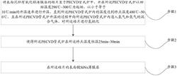 太陽(yáng)能電池退火方法以及裝置和太陽(yáng)能電池制備方法