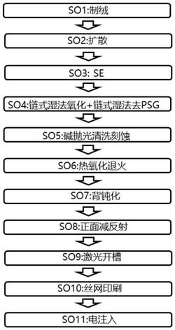 疊加SE的堿拋光太陽(yáng)能電池的制備方法及太陽(yáng)能電池