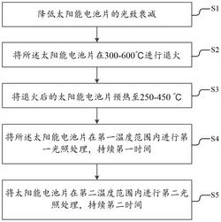 降低太陽能電池片載流子衰減的方法、設(shè)備及太陽能電池