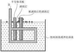 太陽(yáng)能電池的制造方法