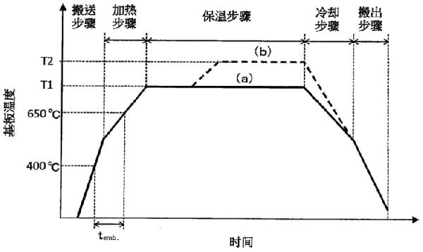 高光電轉(zhuǎn)換效率太陽(yáng)能電池的制造方法及高光電轉(zhuǎn)換效率太陽(yáng)能電池