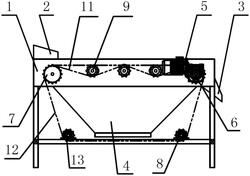 振動分選機(jī)和農(nóng)用預(yù)加工設(shè)備