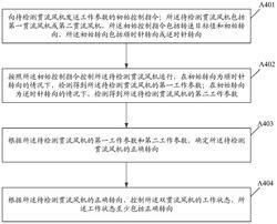 雙貫流風(fēng)機(jī)的控制方法、裝置、雙貫流風(fēng)機(jī)及介質(zhì)