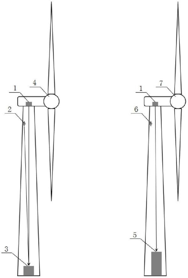 基于運(yùn)行姿態(tài)的風(fēng)機(jī)載荷預(yù)測系統(tǒng)及風(fēng)機(jī)降載延壽方法