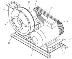 高效的離心風機