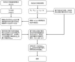 基于軸流風(fēng)機(jī)性能曲線及風(fēng)機(jī)開度的流量實(shí)時(shí)在線計(jì)算方法